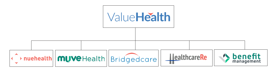 ValueHealth Platform Affiliates